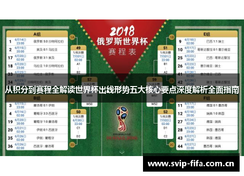 从积分到赛程全解读世界杯出线形势五大核心要点深度解析全面指南 从积分到赛程全解读世界杯出线形势五大核心要点深度解析全面指南