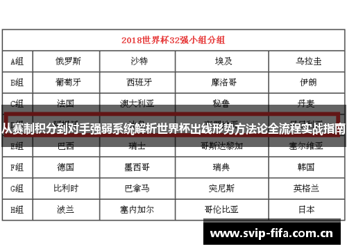 从赛制积分到对手强弱系统解析世界杯出线形势方法论全流程实战指南
