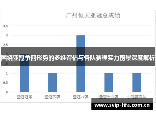 围绕亚冠争四形势的多维评估与各队赛程实力前景深度解析